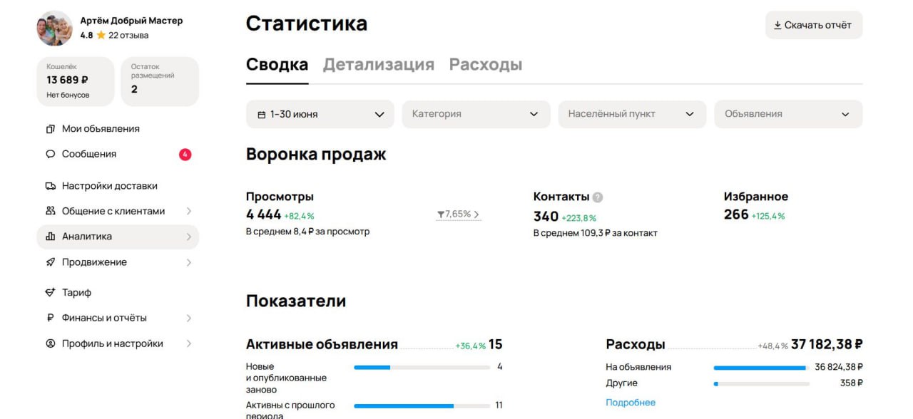 Статистика Авито